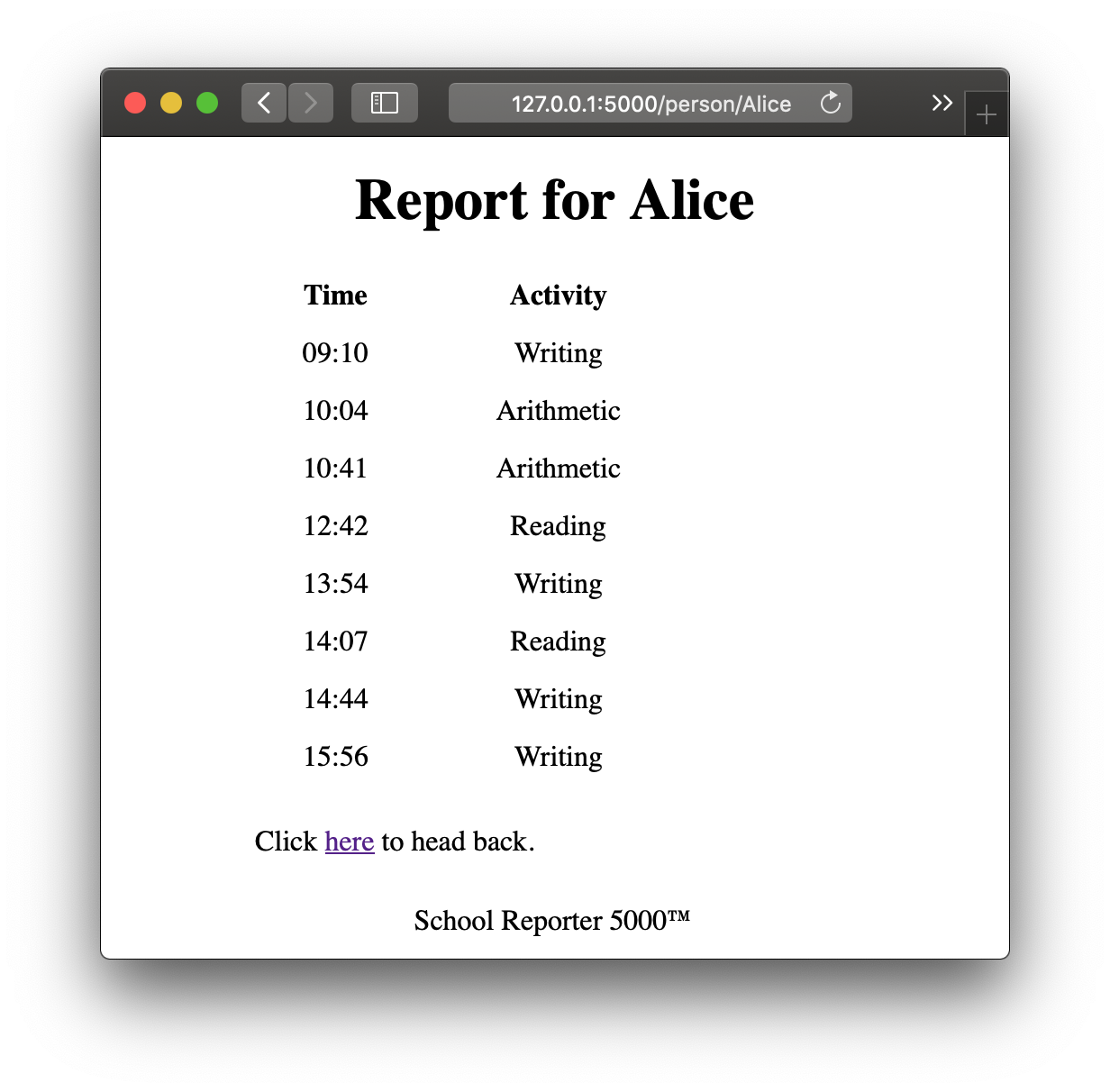 Alice’s page
